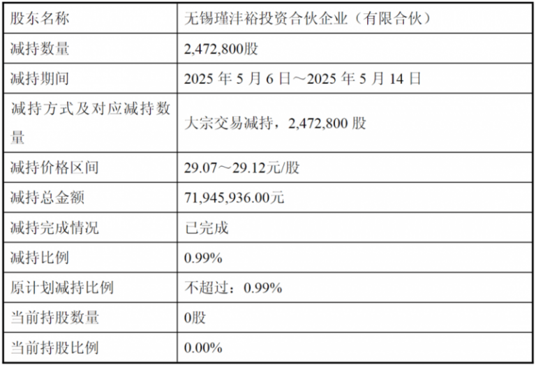 枞阳县多部门联合开展节水监督检查