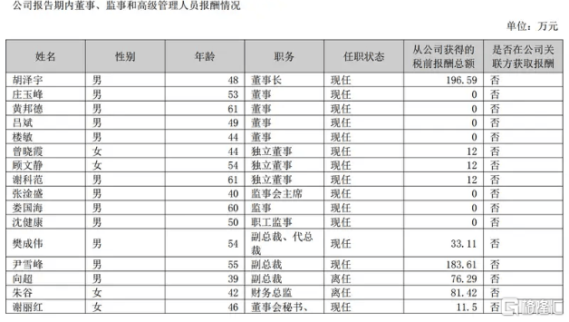 普利亚的本土葡萄品种