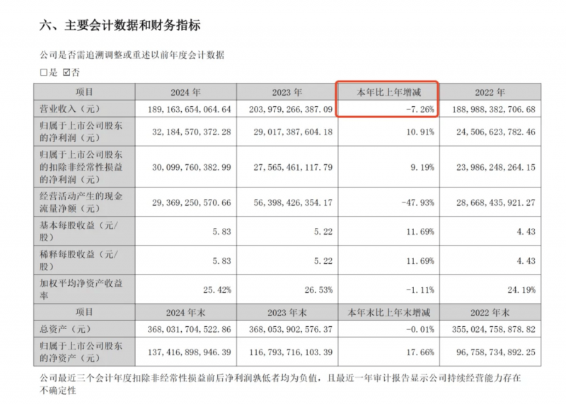 我国金融租赁公司总资产规模超四万亿元