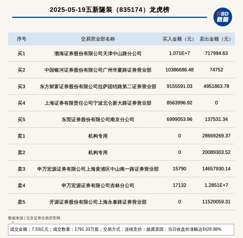 拉菲古堡：盛名之下的卓越品质