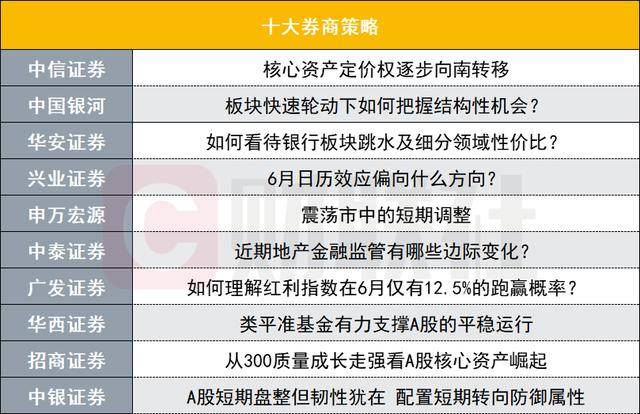 拨云见日，敖云2018