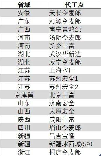 8人被认定为省级乡村工匠名师