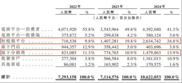 当纳帕谷遇见罗讷河谷